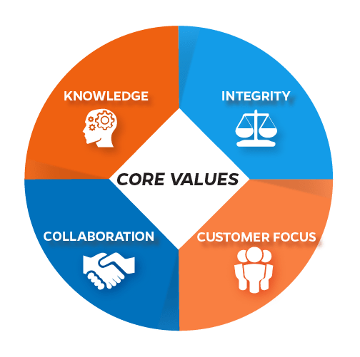 core-values-infographic_black_text